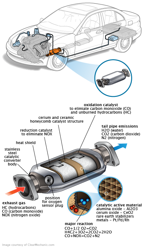See C2106 repair manual