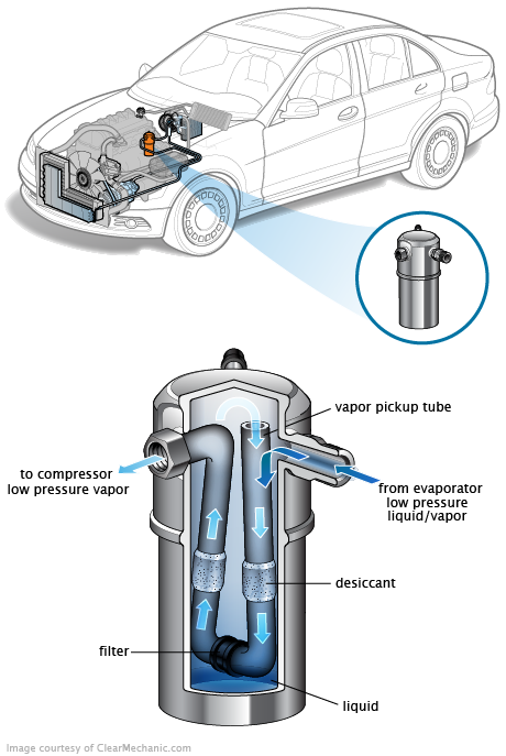 See C2106 repair manual